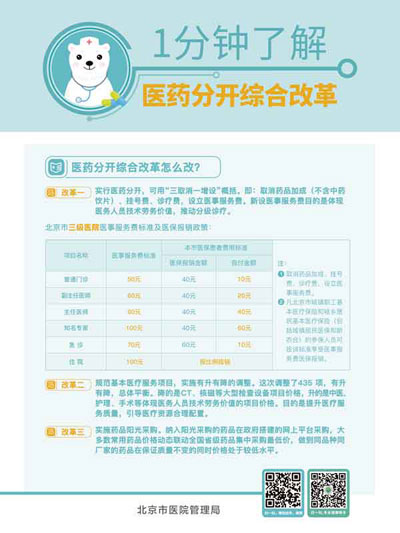 1分钟了解医药分开综合改革.jpg