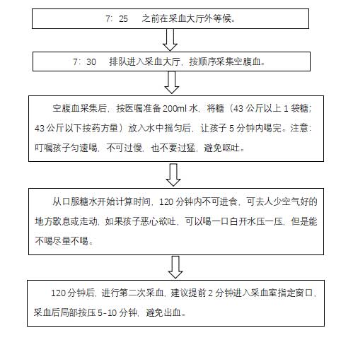首都医科大学附属阜外医院检查加急享受轻松就医政策的简单介绍