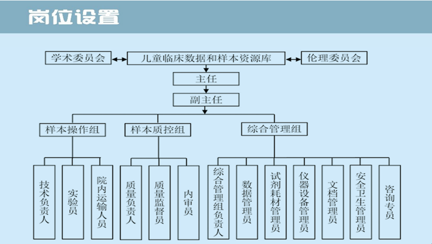 岗位设置.png